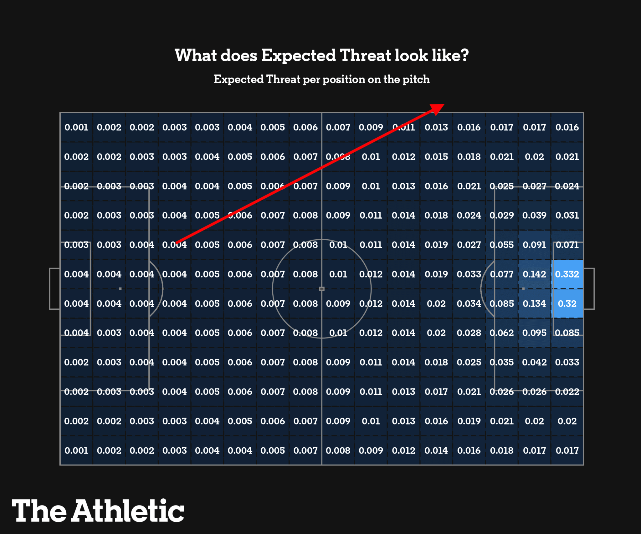 xT Grid