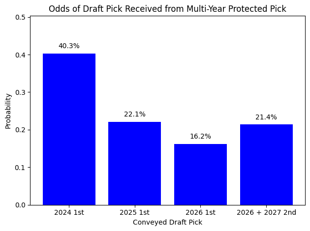 Kings Case Study