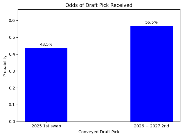 Kings Case Study